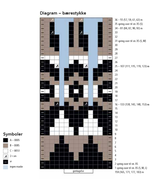 Diagram til bærestykke islandsk sweater